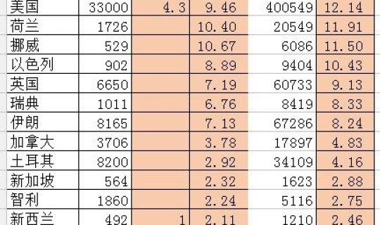 美国感染概率？世界各国感染率最新排名