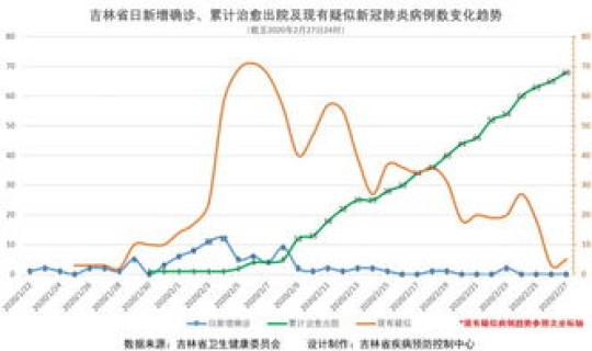 全国累计确诊病例最新消息 全国现存确诊病例最新 全国累计确诊病例最新消息 全国现存确诊病例最新