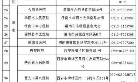陕西最新新冠疫情通报今天，陕西有新冠疫情吗