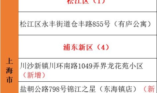 苏州最新疫情最新政策公告，苏州防控疫情最新公告