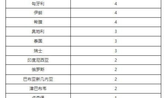 北京新增5人，北京新增最新情况