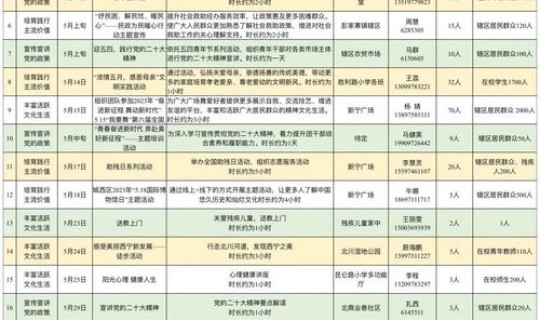 7月新时代文明实践站活动计划表(新时代文明实践所工作计划)