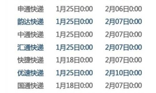 韵达快递何时停运(韵达几号放假)