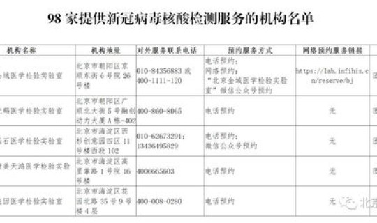 北京通州区核算检测医院 核酸检测多少天能排除