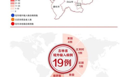 吉林省新增1例新型肺炎(吉林长春最近一例新冠肺炎)