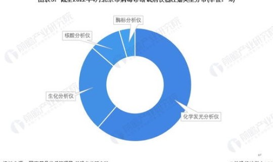 中国最新病毒？ 目前中国什么病最多