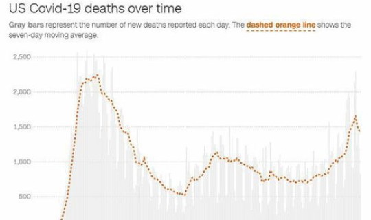 全球累计人数？全球人口数