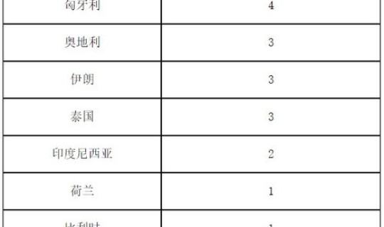 北京今日新增确诊病例21例 今日北京有新增病例吗