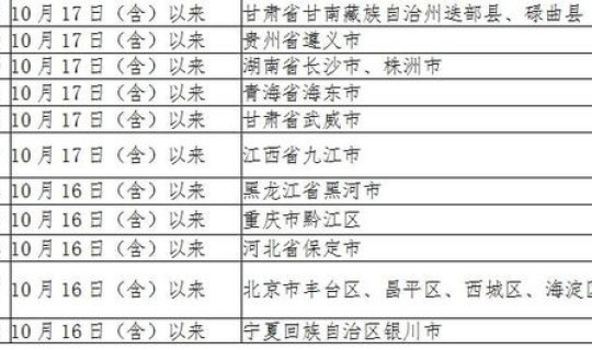 成都和重庆新增病例，重庆有几个病例