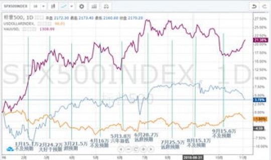 美国新增16万(今日美国加息最新消息今天)