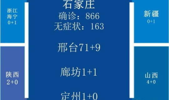 北京疫情最新消息实时更新 北京疫情今天最新情况