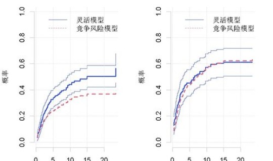 大连高中风险区域，大连考高中最低多少分