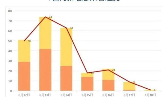 北京疫情最新官方消息今天(北京疫情今天最新情况)