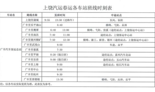 上饶疫情情况通报表？上饶客车时刻表查询