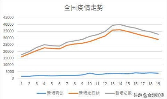 北京疫情走向？北京疫情一览表