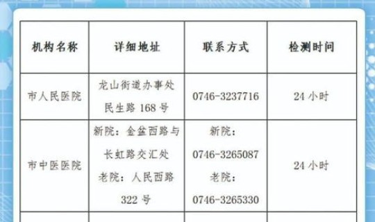 湖南永州疫情最新情况？湖南永州防疫最新规定
