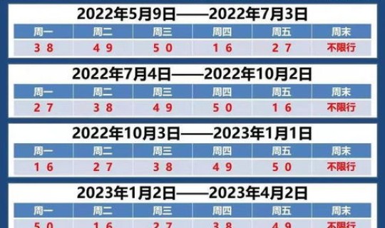 上海今日限行尾号是几？上海今日限号是多少