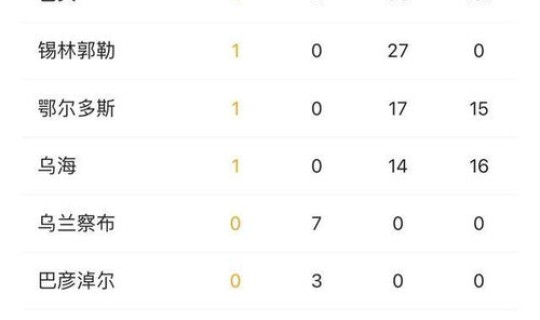 11月21日内蒙古新增(内蒙古疫情最新消息今日新增)