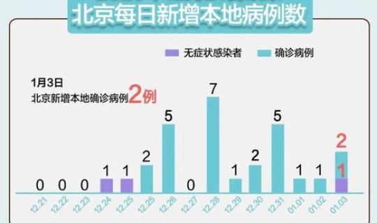 31省区市新增125例新冠肺炎 31省新冠肺炎最新消息