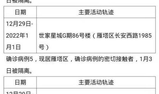 沈阳新增2例确诊病例行动轨迹，沈阳现有确诊病例