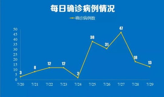 疫情源头管控要严格执行吗 疫情防控的措施