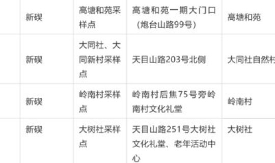 宁波核酸检测最新规定时间，全国停止核酸检测了吗