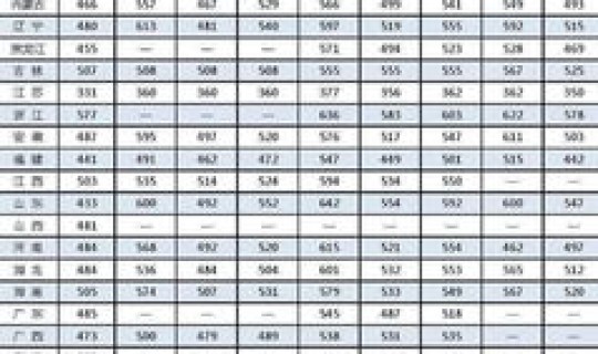 军校高中分数线(2019各军校录取分数线)