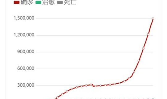 2021会有疫情嘛 21年疫情什么时候开始