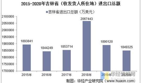 吉林市2021人口外流 2020年我国出生人口
