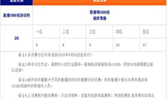 2022快递啥时候停 快递年底什么时候停运