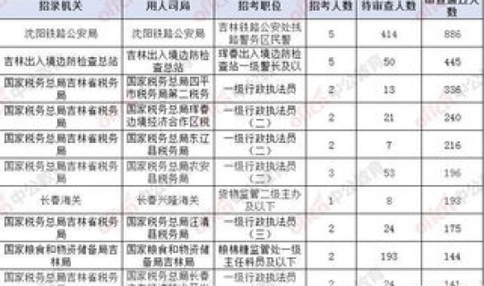 2020吉林市人口普查数据？吉林市人口数量