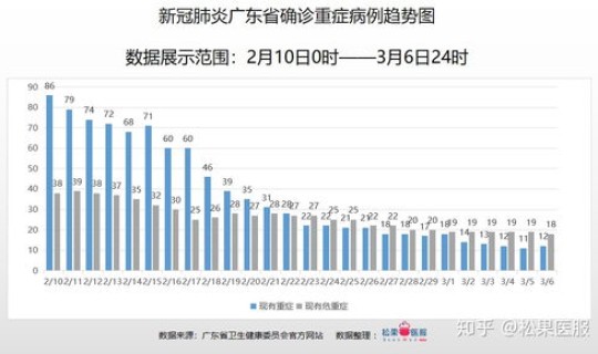 山东疫情数据报告 广东疫情 山东疫情数据报告 广东疫情