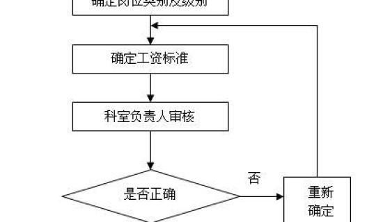 核酸 流程(核酸检测八步法流程图)