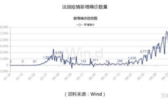 出现第二波疫情的几率有多大，第二次疫情什么时候开始