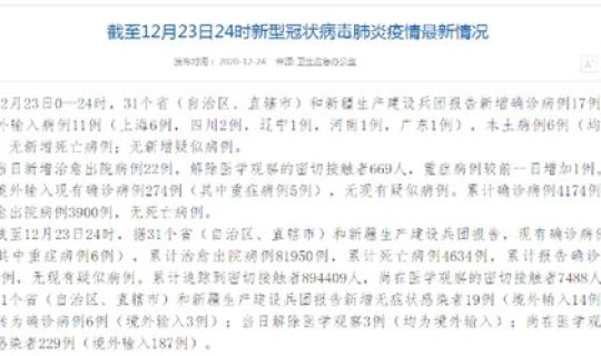 四川新增6例确诊病例情况最新(四川新增本土病例系原确诊者侄女)