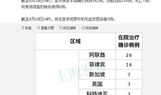 昨日新确诊127例! 昨日无新增本土确诊病例