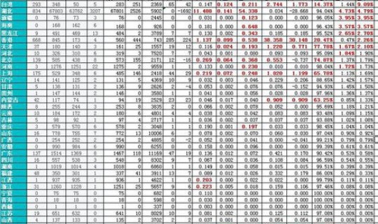中国新冠新增数据 全国新冠最新消息 数据