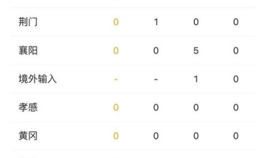 今日湖北新增，湖北新增在哪里