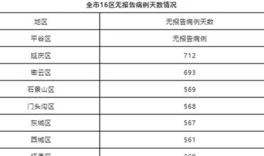 北京新增1例输入确诊(北京今天确诊病例最新情况) 北京新增1例输入确诊(北京今天确诊病例最新情况)