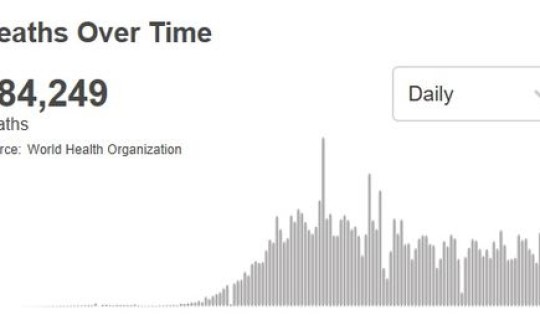 世卫组织谈新冠来源 新冠肺炎起源于哪个国家