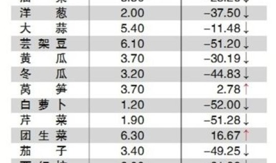 2021年4月限行时间表北京(北京限行时间)