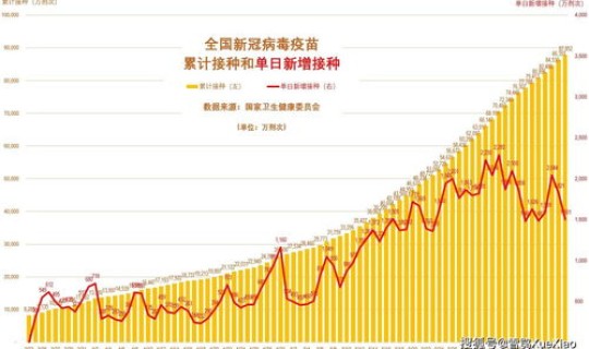 2021年3月我国新冠疫情情况？今年还有新冠疫情吗