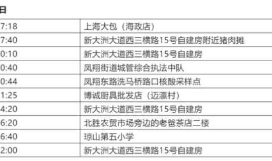 海口新增确诊病例 海口疫情最新消息今天