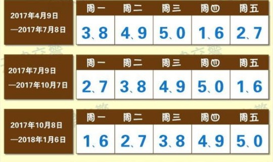 北京汽车限号轮换了吗 北京限行轮换