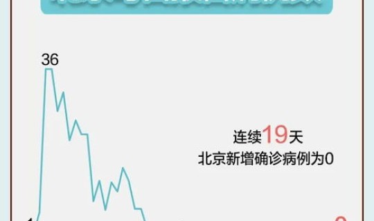 昨日31省份新增确诊13例？昨日31省新增本土确诊