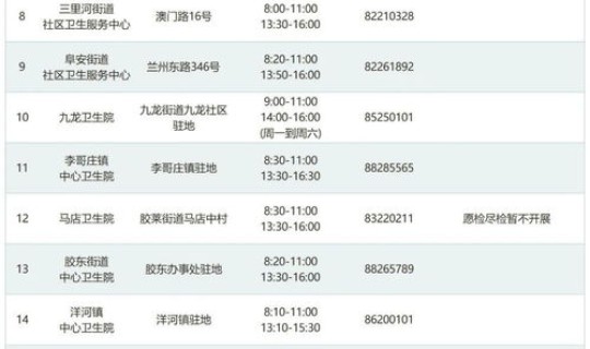 青岛感染者行程公布，青岛市艾滋病感染者人数