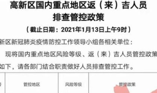 去中风险地区不上报会怎样，重大风险错报