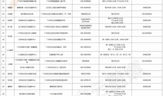 广州防疫等级划分？广州省级医院有哪些