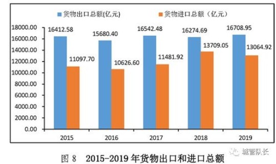 深圳人口多少2020年 深圳历年人口