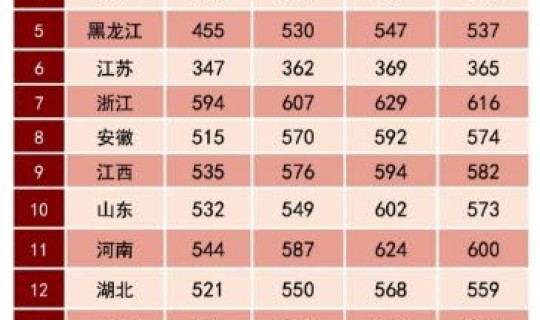 全国所有军校的分数线重庆(各军校在重庆录取分数线)